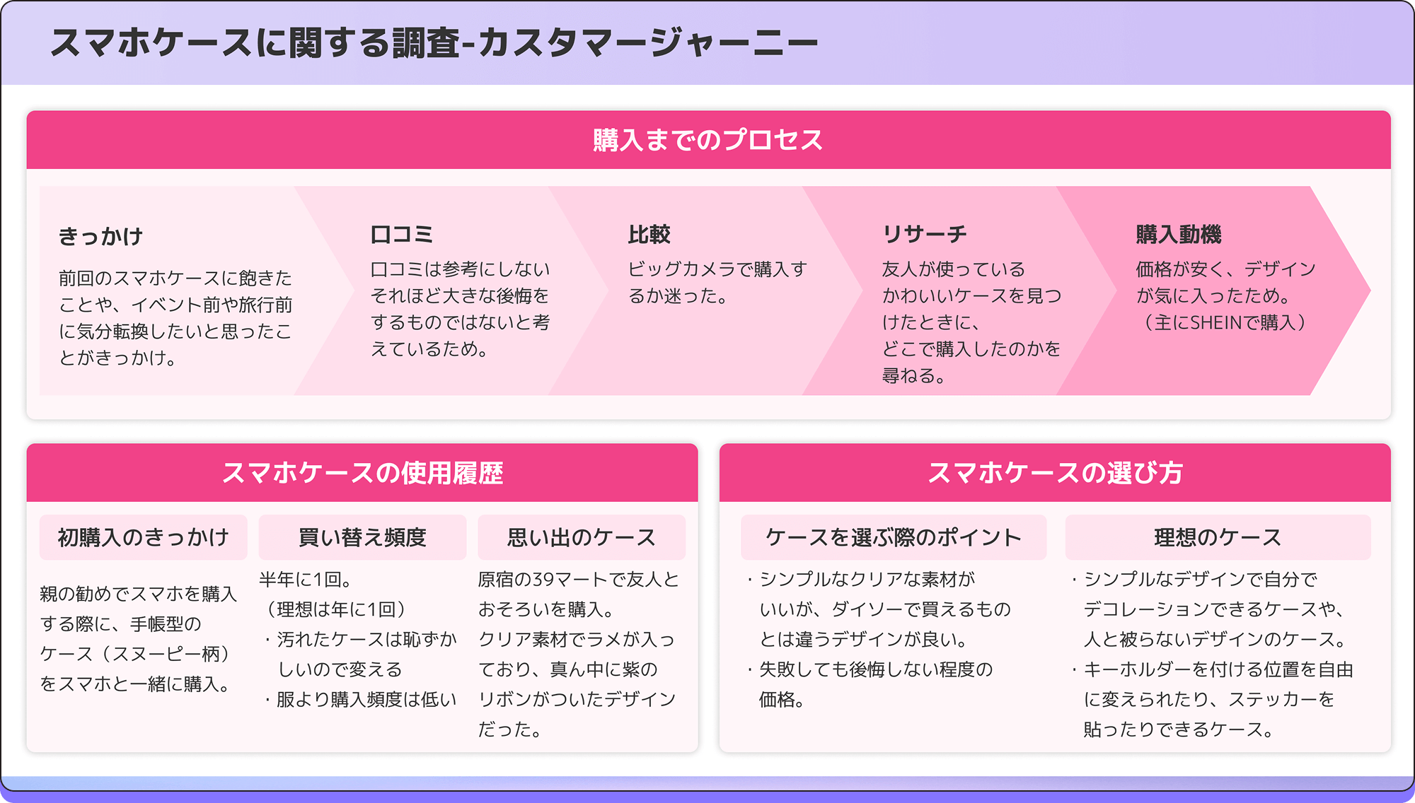 レポートサンプル2